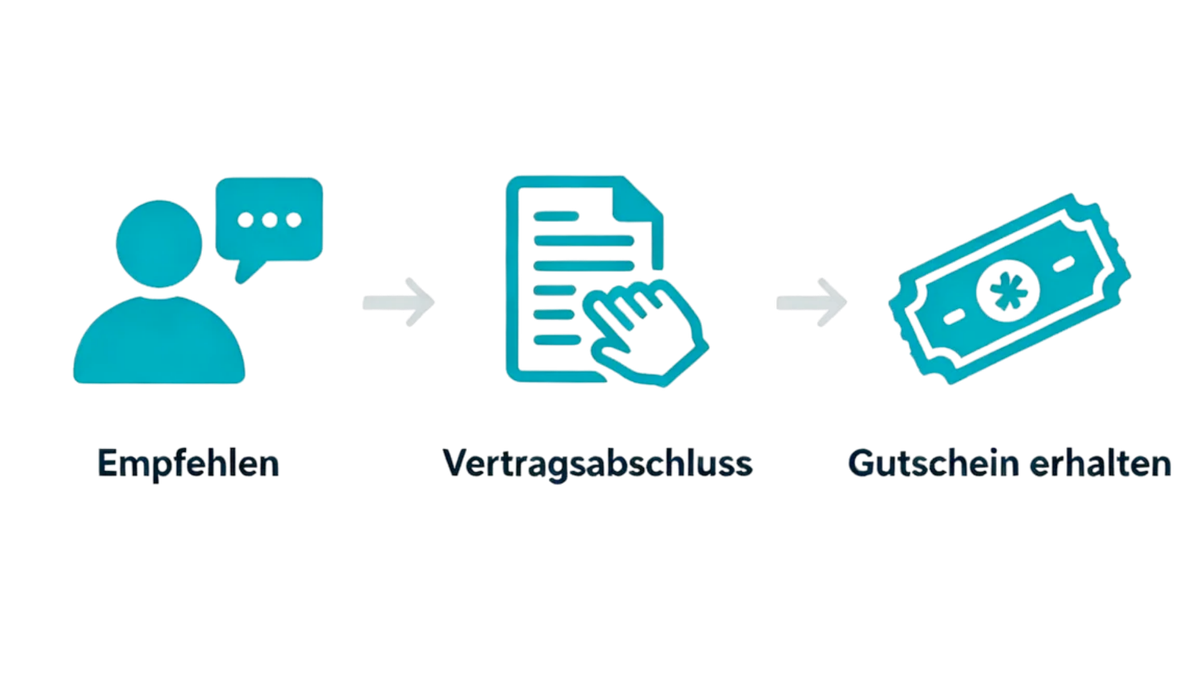 So einfach funktioniert’s